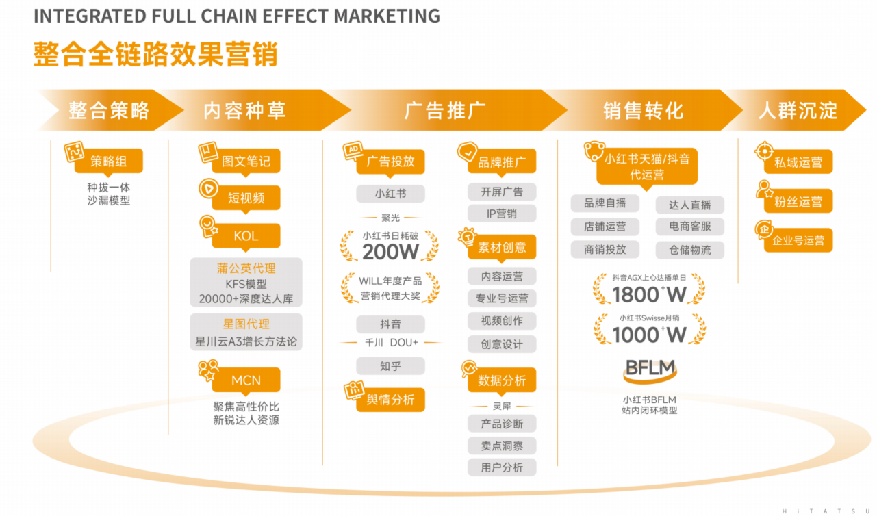 南宫娱乐·NG(中国游)官方网站